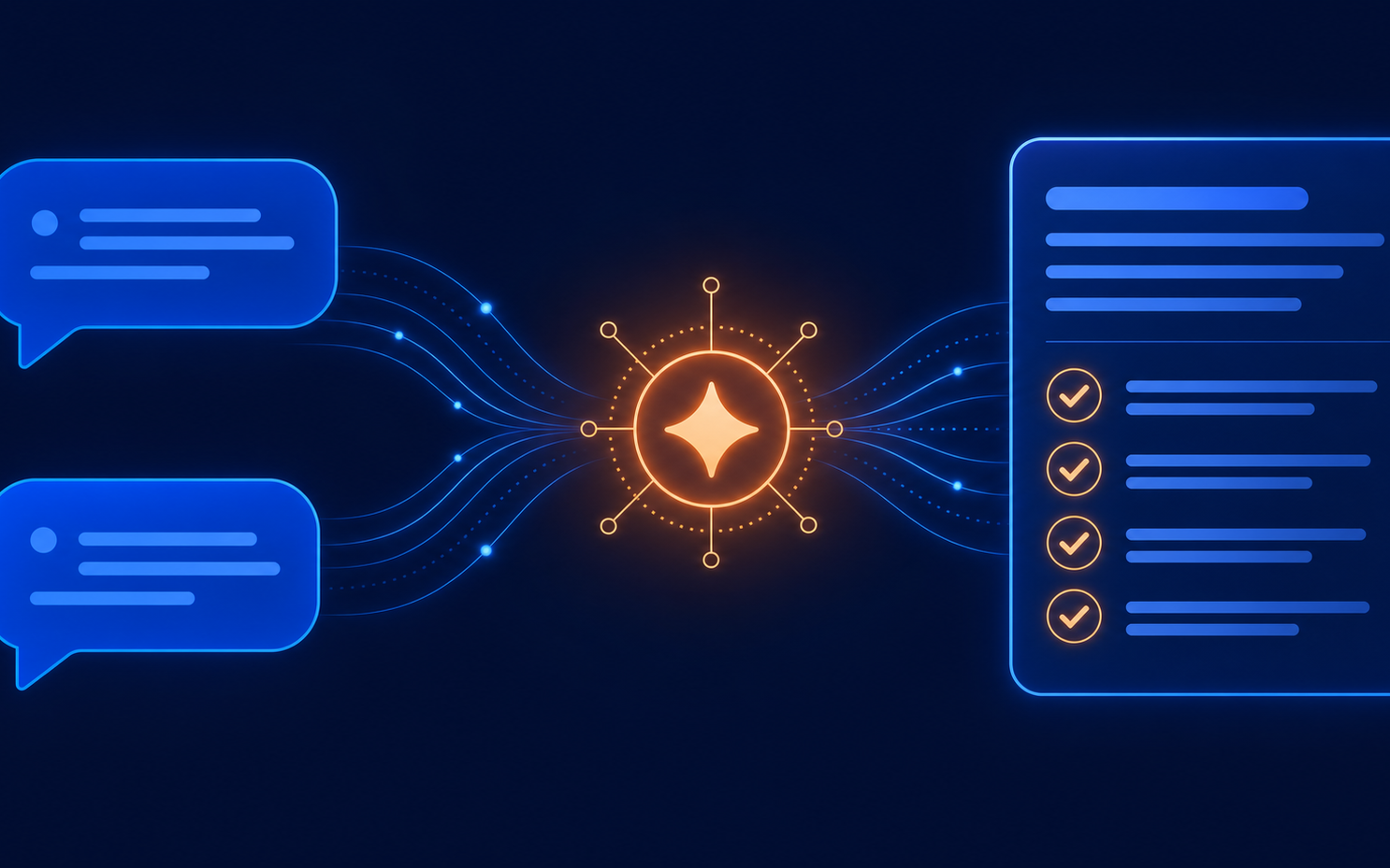 Client conversation flowing through an AI node into a structured summary with action items