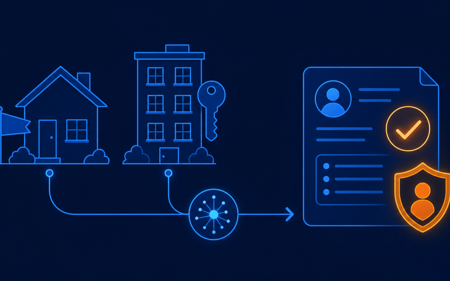 A house with a sale flag and an apartment with a key flowing into a tenant application with a screening shield
